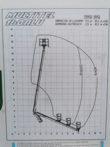 Podnośnik koszowy 28 metrów usługi minikoparką Lubartów